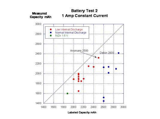 Battery Test 2 1A