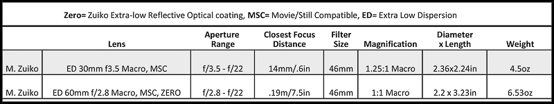 Olympus macro lens options for underwater photography